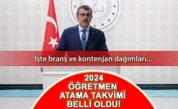 Öğretmen atamaları branş dağılımı ve kontenjan 2024 listesi sorgulama ekranı || MEB TAKVİMİ: 20 bin öğretmen ataması başvuruları ne zaman, nereden yapılacak?